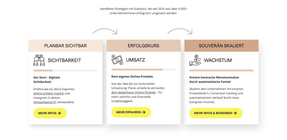 Angebote im Überblick Podcast von Caroline Preuss