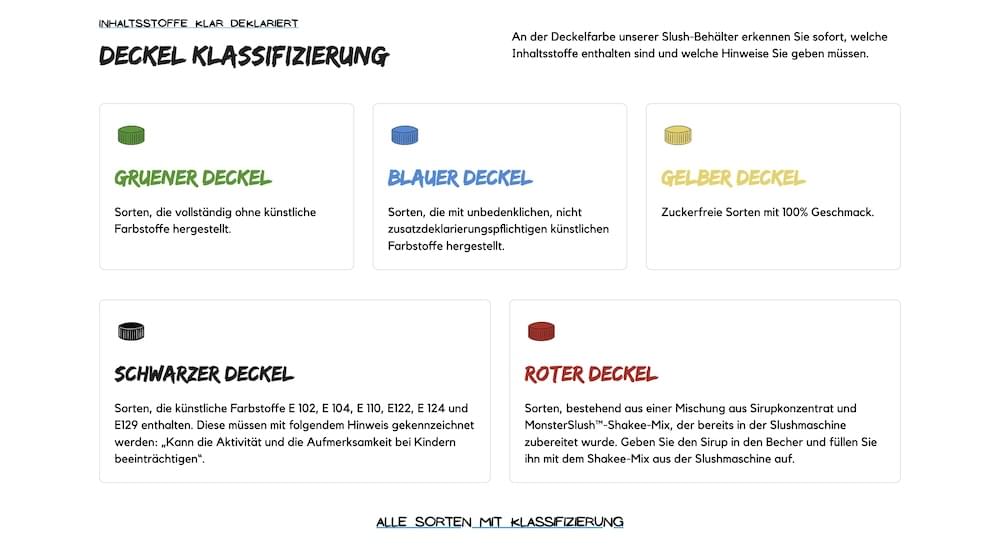 Deckel-Klassifizierung Deckel-Klassifizierung