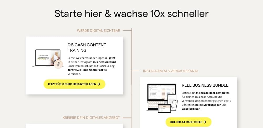 Miniprodukte von Caroline Preuss Miniprodukte von Caroline Preuss